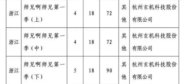 2022年某酷动漫作品公布，《神墓》六部大作，玄机科技再接新作