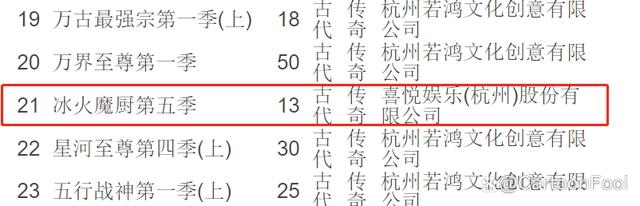 《冰火魔厨》动画第二季发布预告，总备案已达156集，或不断更！