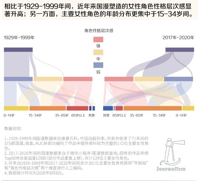 国漫百岁：女性角色“不惑”了吗？