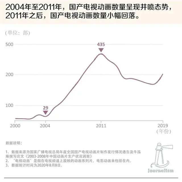 国漫百岁：女性角色“不惑”了吗？