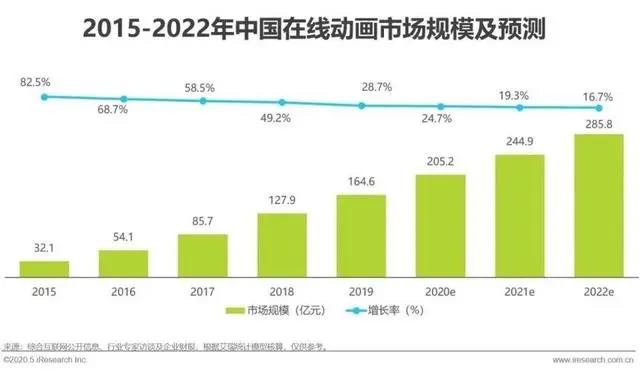 秦时明月，不再是国漫的白月光