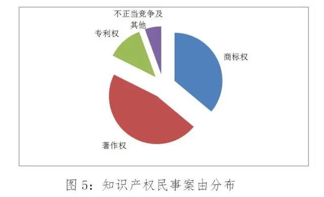 “傍名牌”代价真不小！青岛近三年审理知识产权案件5975件