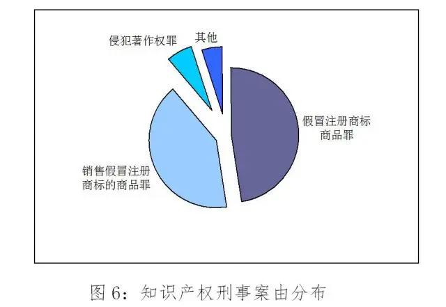 “傍名牌”代价真不小！青岛近三年审理知识产权案件5975件