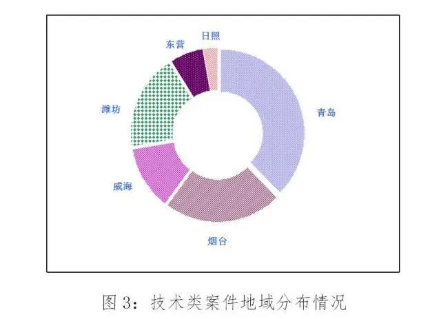 “傍名牌”代价真不小！青岛近三年审理知识产权案件5975件