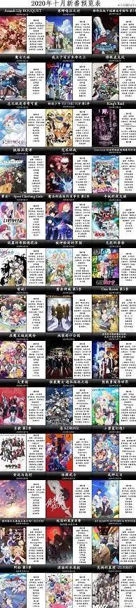 2020年四季度，能否载入动漫历史？观众期待的都来了