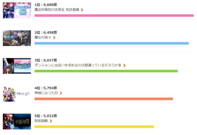 日本秋季番人气排行公布，《全员恶玉》连前五都没有进