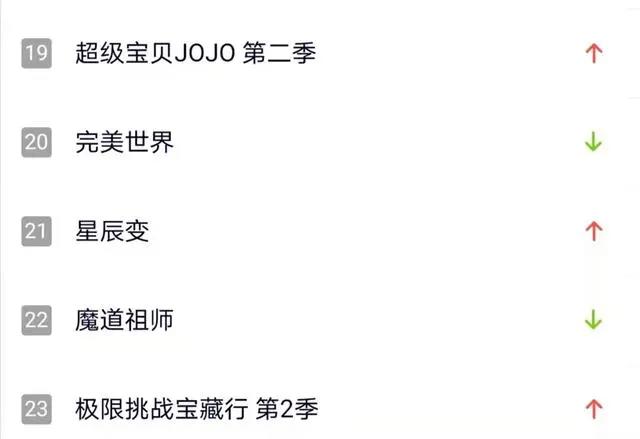 《星辰变》第三季时长良心，剧情紧凑，为何没有成为爆款动漫呢