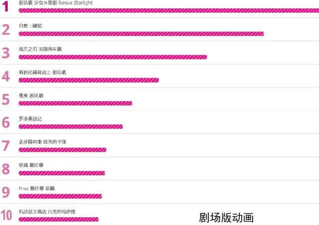 “2022东京动画奖”投票开启，4部国产动画瞩目，《白蛇》排面