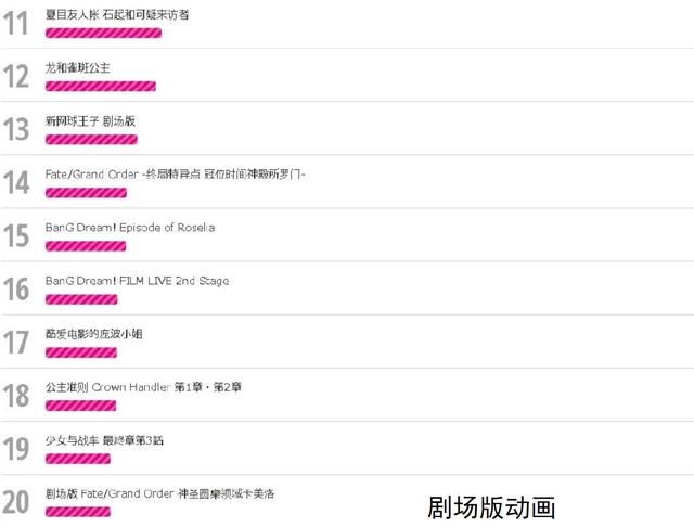 “2022东京动画奖”投票开启，4部国产动画瞩目，《白蛇》排面