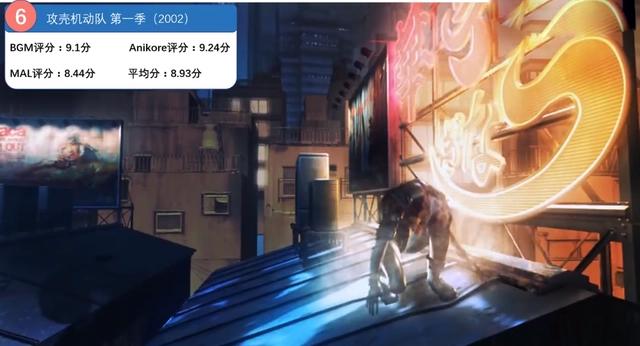 全世界评分最高动画TOP100！史诗神作！不朽经典！