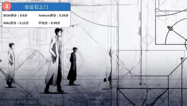 全世界评分最高动画TOP100！史诗神作！不朽经典！