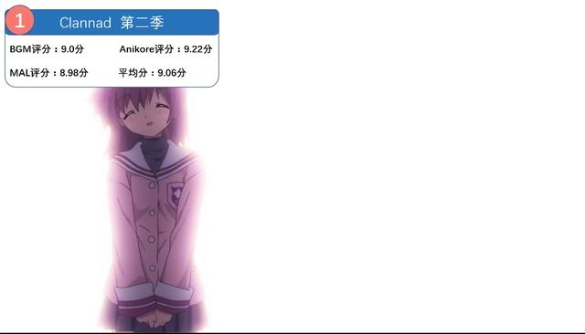 全世界评分最高动画TOP100！史诗神作！不朽经典！