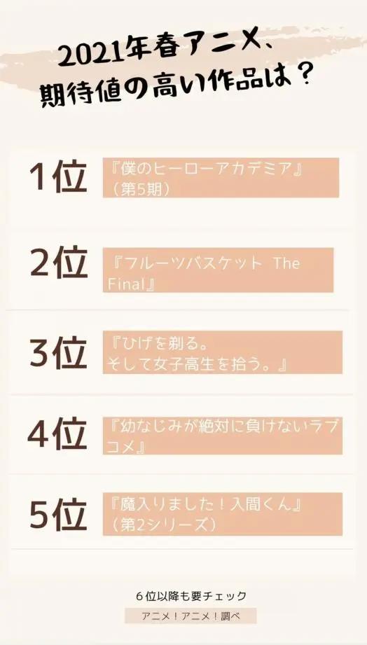 四月将至，你最期待哪部新番？日媒投票期待值高春季动画排行