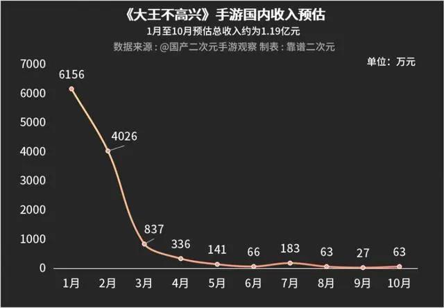 B站做国创，赚钱吗？