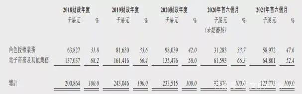 小黄鸭上半年授权收入3570万元，美影厂奥飞等备案11部动画电影