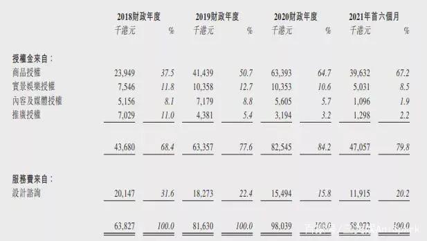 小黄鸭上半年授权收入3570万元，美影厂奥飞等备案11部动画电影