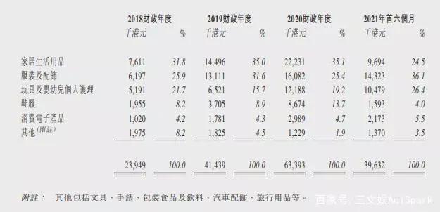 小黄鸭上半年授权收入3570万元，美影厂奥飞等备案11部动画电影