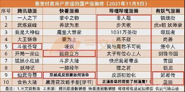 小黄鸭上半年授权收入3570万元，美影厂奥飞等备案11部动画电影
