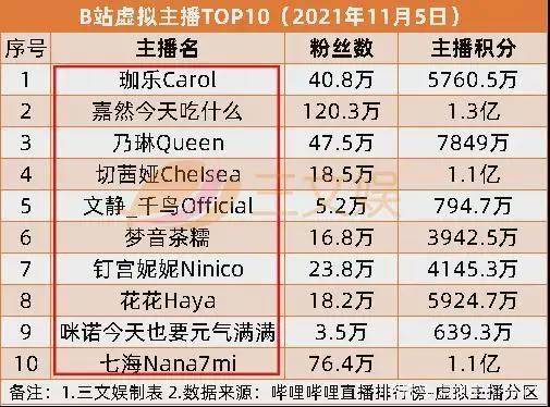小黄鸭上半年授权收入3570万元，美影厂奥飞等备案11部动画电影