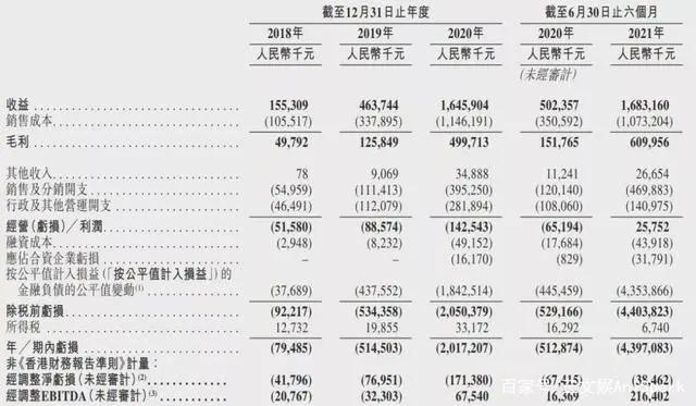 小黄鸭上半年授权收入3570万元，美影厂奥飞等备案11部动画电影