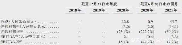 小黄鸭上半年授权收入3570万元，美影厂奥飞等备案11部动画电影