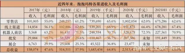 小黄鸭上半年授权收入3570万元，美影厂奥飞等备案11部动画电影