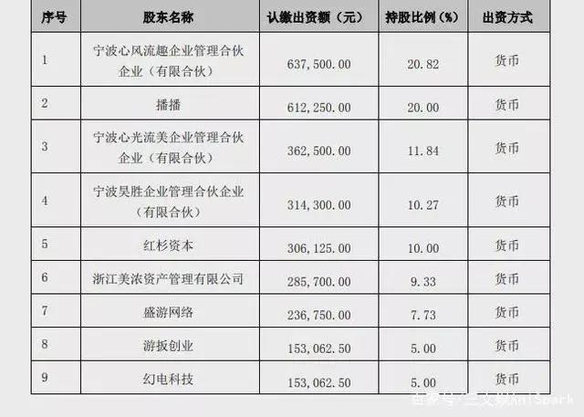 小黄鸭上半年授权收入3570万元，美影厂奥飞等备案11部动画电影