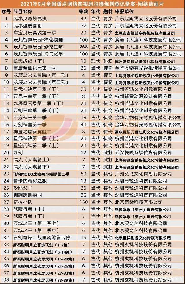 小黄鸭上半年授权收入3570万元，美影厂奥飞等备案11部动画电影