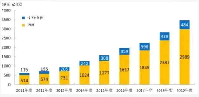 漫画平台Piccoma，如何在日本比大多数手游更赚钱？