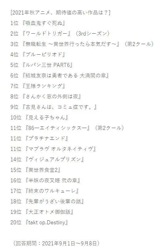 欧美及日本的2021年十月新番人气榜公布