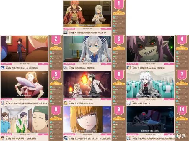 七月新番第2周排名：阿哔前十有7部异世界，欧美则是龙女仆登顶