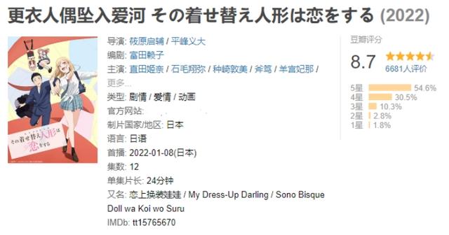 从“无人敢播”到“年度恋爱番”！备受争议的《更衣人偶》完结了