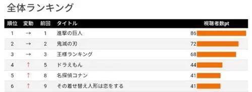 《更衣人偶坠入爱河》暂定销量冠军这部动画究竟为何大热？