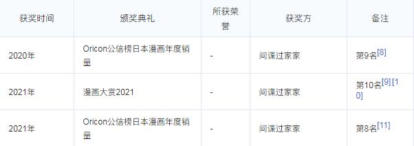 日漫新番大盘点！