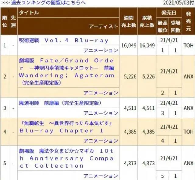 凡人修仙传动画获老外疯狂追捧，国内却遭无脑差评，被怼到下架！