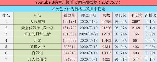 凡人修仙传动画获老外疯狂追捧，国内却遭无脑差评，被怼到下架！