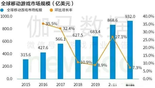 Newzoo伽马数据发布2021年全球移动游戏市场中国企业竞争力报告