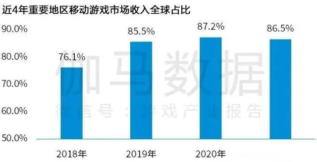 Newzoo伽马数据发布2021年全球移动游戏市场中国企业竞争力报告