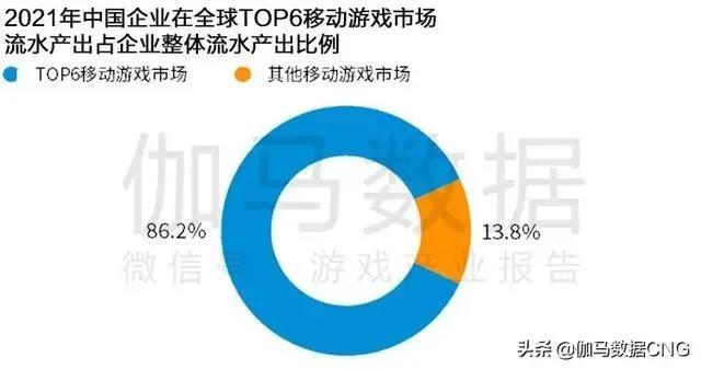 Newzoo伽马数据发布2021年全球移动游戏市场中国企业竞争力报告