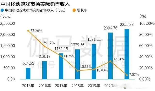 Newzoo伽马数据发布2021年全球移动游戏市场中国企业竞争力报告