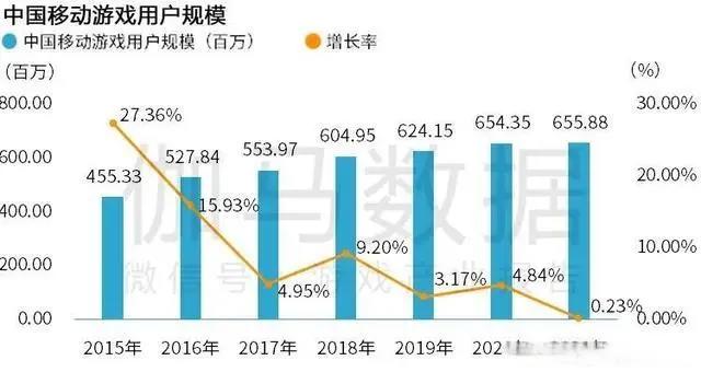 Newzoo伽马数据发布2021年全球移动游戏市场中国企业竞争力报告