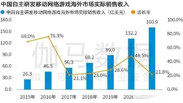 Newzoo伽马数据发布2021年全球移动游戏市场中国企业竞争力报告