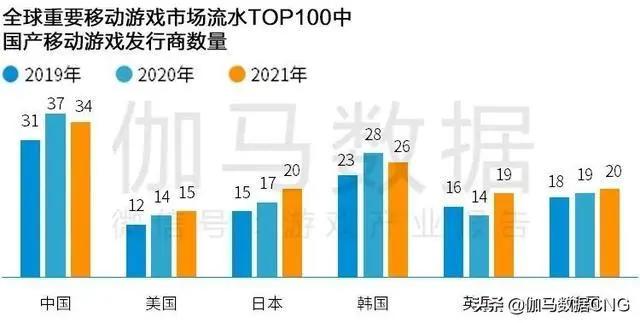 Newzoo伽马数据发布2021年全球移动游戏市场中国企业竞争力报告