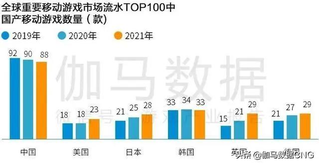 Newzoo伽马数据发布2021年全球移动游戏市场中国企业竞争力报告