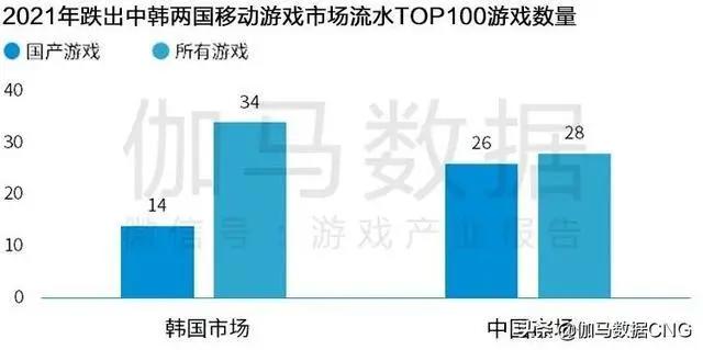 Newzoo伽马数据发布2021年全球移动游戏市场中国企业竞争力报告