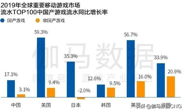 Newzoo伽马数据发布2021年全球移动游戏市场中国企业竞争力报告