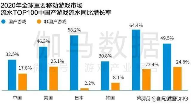 Newzoo伽马数据发布2021年全球移动游戏市场中国企业竞争力报告