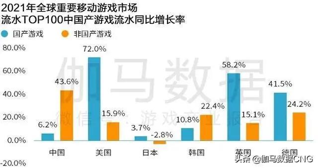 Newzoo伽马数据发布2021年全球移动游戏市场中国企业竞争力报告