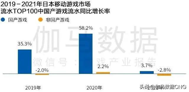 Newzoo伽马数据发布2021年全球移动游戏市场中国企业竞争力报告