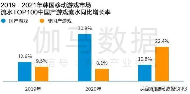 Newzoo伽马数据发布2021年全球移动游戏市场中国企业竞争力报告